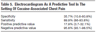 Clinical Pathway for the Diagnosis of Appendicitis in Pediatric Patients